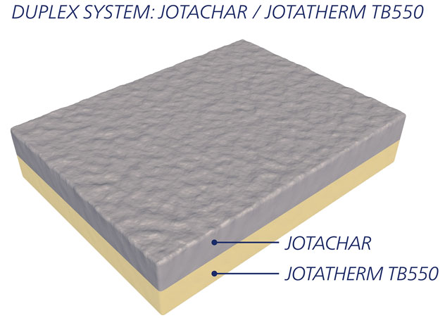 K8凯发(China)天生赢家一触即发防低温溢溅涂料TB550双层系统